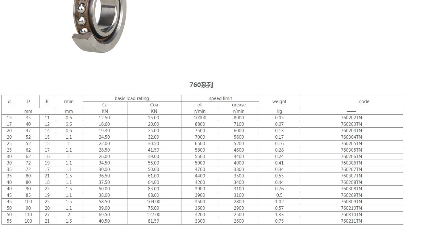 760202TN | 760203TN | 760204TN | 760304TN | 760205TN | 760305TN | 760206TN | 760306TN | 760207TN | 760307TN | 760208TN | 760308TN | 760209TN | 760309TN | 760210TN | 760310TN | 760211TN | BSB 015047 | BSB 017047 | BSB 020047 | BSB 025062 | BSB 030062 | BSB 030072 | BSB 035072 | BSB 040072 | BSB 040090 | BSB 045075 | BSB 045100 | BSB 050100 | BSB 055090 | BSB 055100